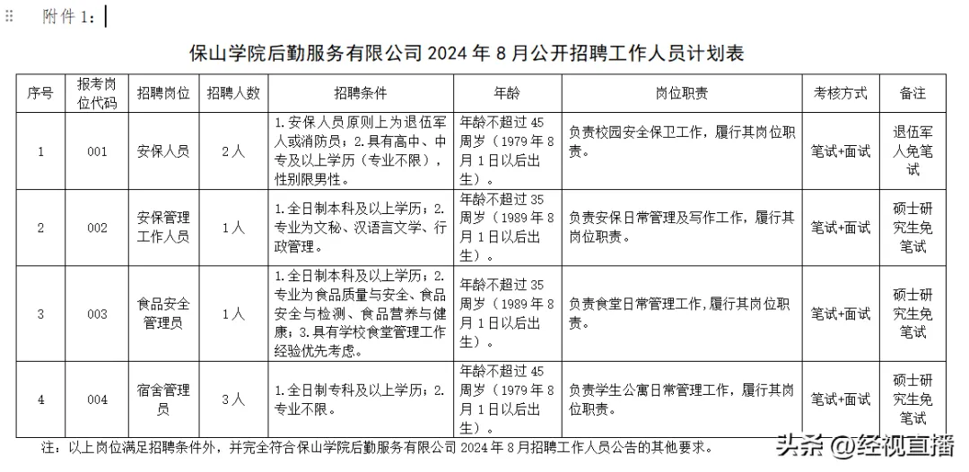 3名硕士被聘为宿舍管理员,网友炸锅!学校回应……