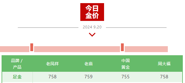 再创新高！金价站上2610美元，降息过程或打开上涨新空间