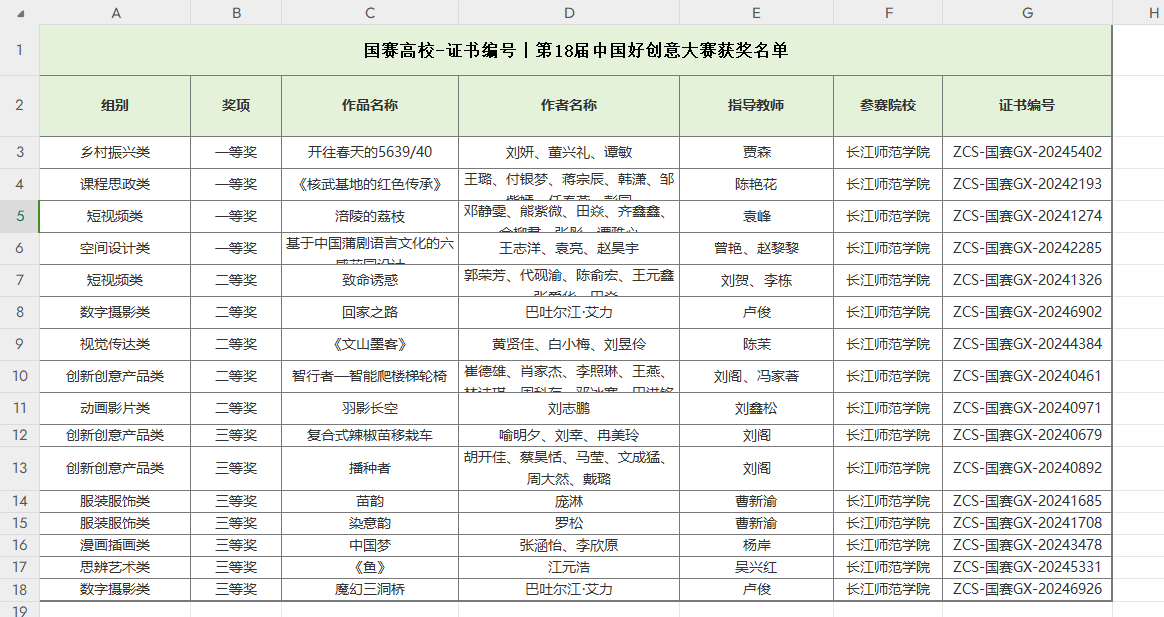 好创意大赛3项全国一等奖