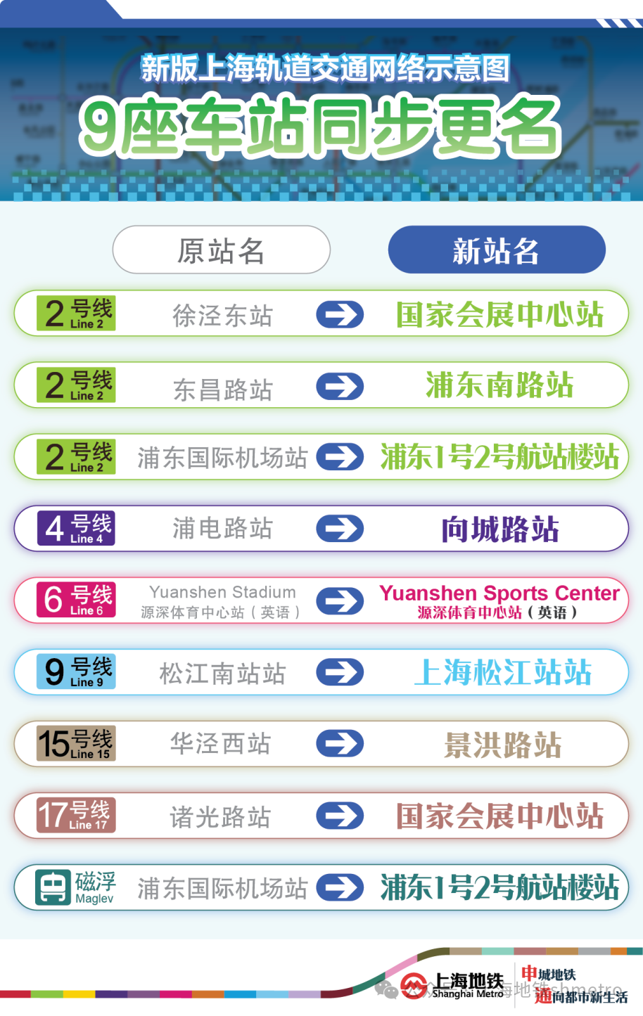 上海地铁对9座车站更名，崇明线正式命名为22号线