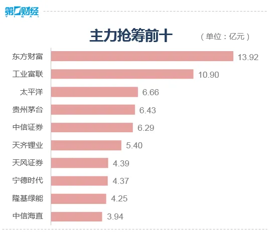 A股大爆发！全面暴涨！