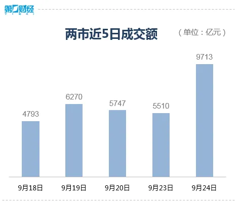 A股大爆发！全面暴涨！