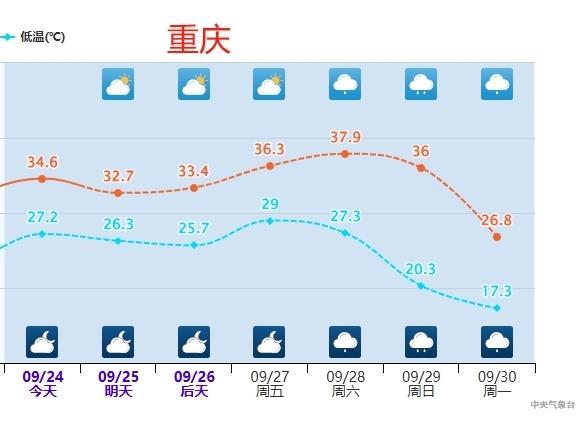 強(qiáng)冷空氣預(yù)定“國(guó)慶檔期”，這些地方降溫超10℃→