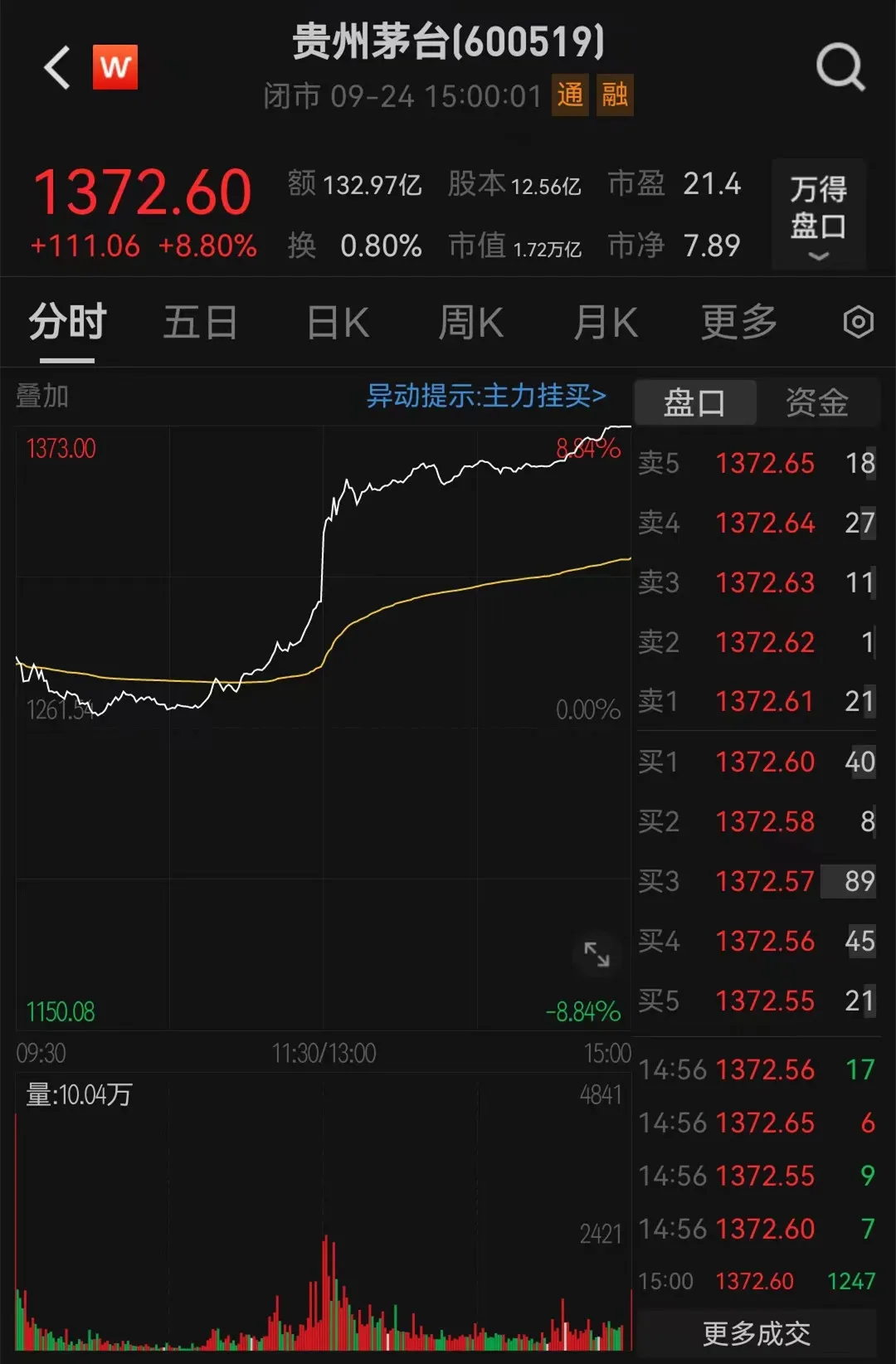 A股大爆发！全面暴涨！