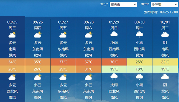 强冷空气即将启程！我国多地气温将创新低 国庆假期前期出行需添衣