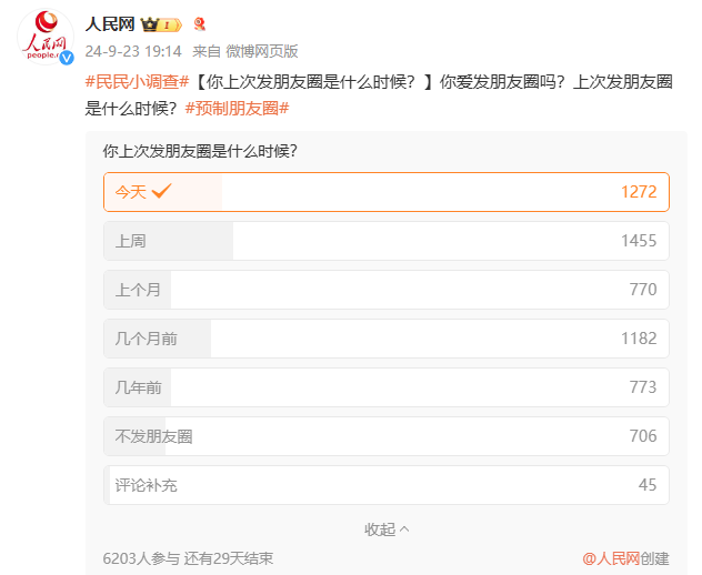预制朋友圈火了!出去玩一次发五年,网友:还以为只有我这样?