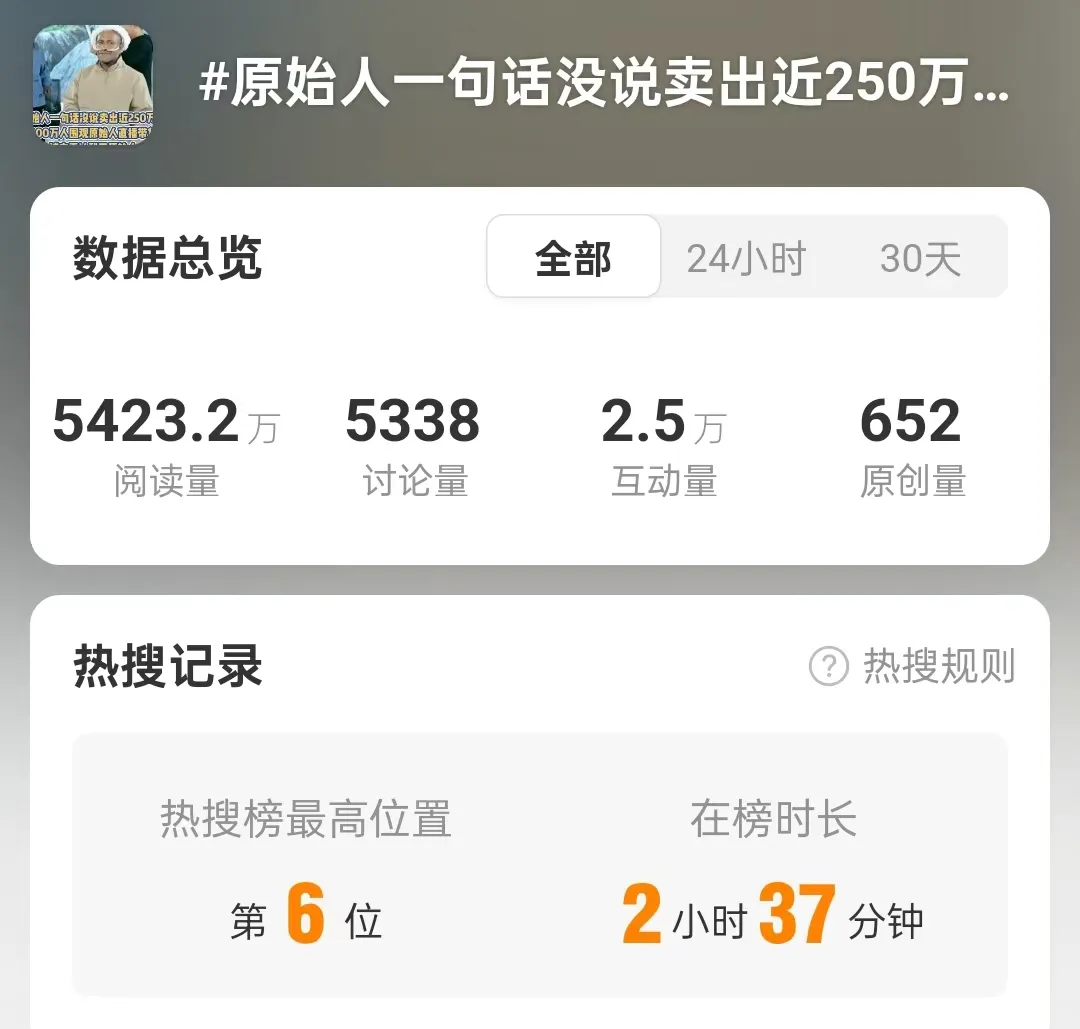 400万人围观部落“野人”直播间带货,一句话没说卖出近250万元