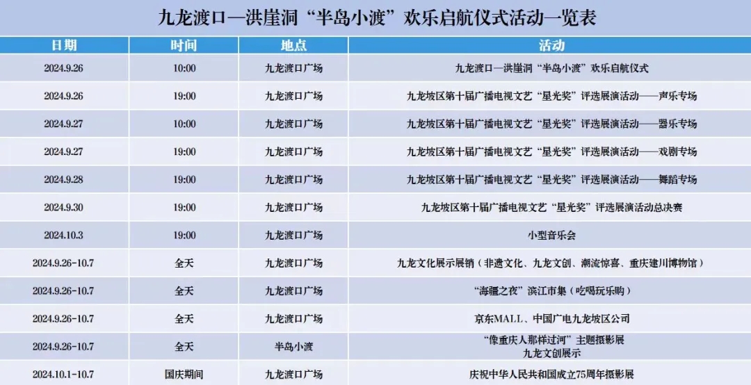 九龍渡口—洪崖洞“半島小渡”今日歡樂啟航 九龍坡首條“交旅融合”水上客運(yùn)航線來了！