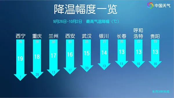 断崖式降温来了！重庆降18℃，西安降16℃，武汉降15℃……知名景点下雪，道路结冰！网友：一夜从短袖到长袖