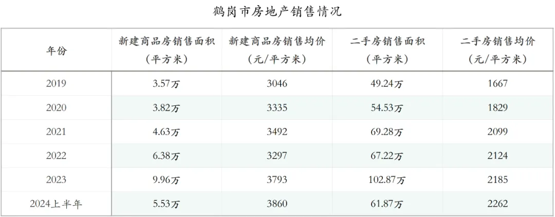 曾被贴上低房价标签的鹤岗,现在怎么样了?