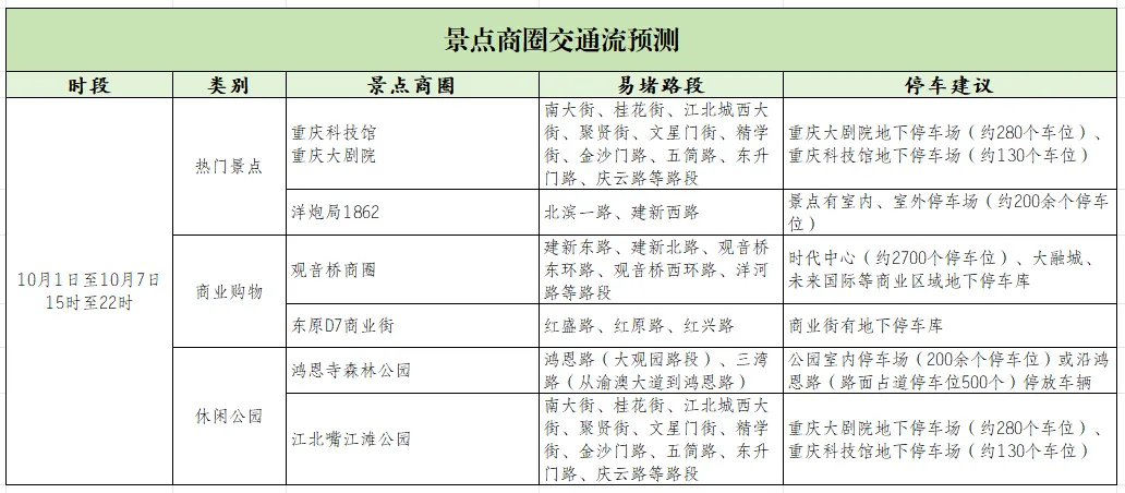 江北警方發(fā)布2024年“國慶”出行提醒