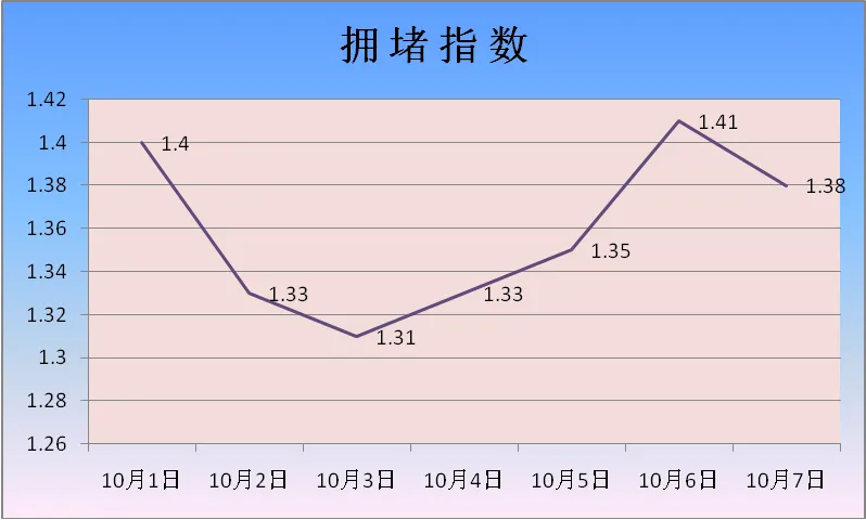 江北警方發(fā)布2024年“國慶”出行提醒