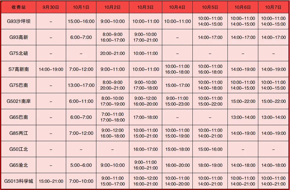 重庆交巡警发布2024年国庆节假期全市道路交通出行提示