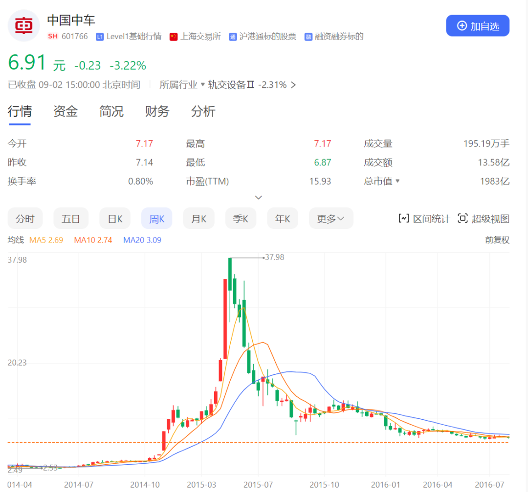 “巨无霸”来了！两家千亿市值巨头宣布将合并：中国船舶拟吸收合并中国重工，今天起停牌！股吧沸腾，股民：“中国神船”来了