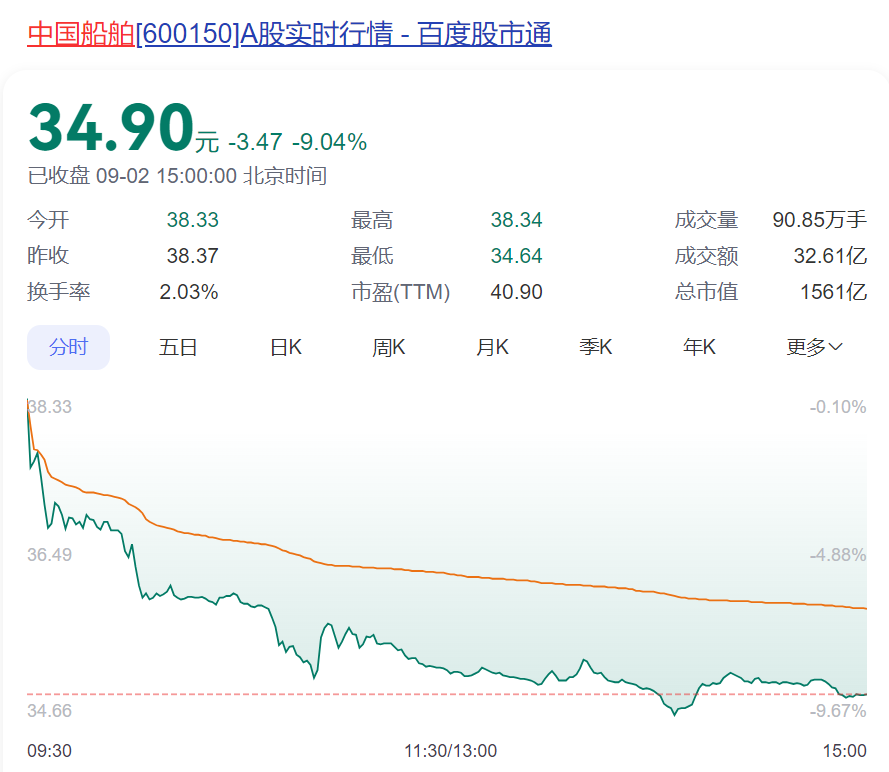“巨无霸”来了！两家千亿市值巨头宣布将合并：中国船舶拟吸收合并中国重工，今天起停牌！股吧沸腾，股民：“中国神船”来了