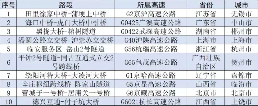 國慶期間這些地區(qū)有降溫、這些路段可能擁堵→