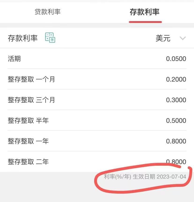 多家銀行下調(diào)美元存款利率，降多少？還值得"買"嗎？業(yè)內(nèi)坦言其背后風險：美元貶值、美聯(lián)儲降息??