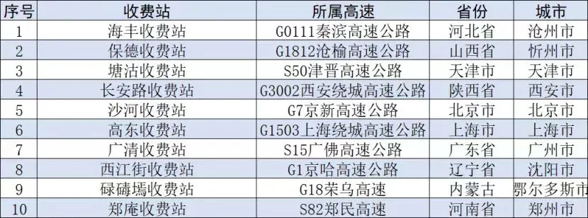 國慶期間這些地區(qū)有降溫、這些路段可能擁堵→