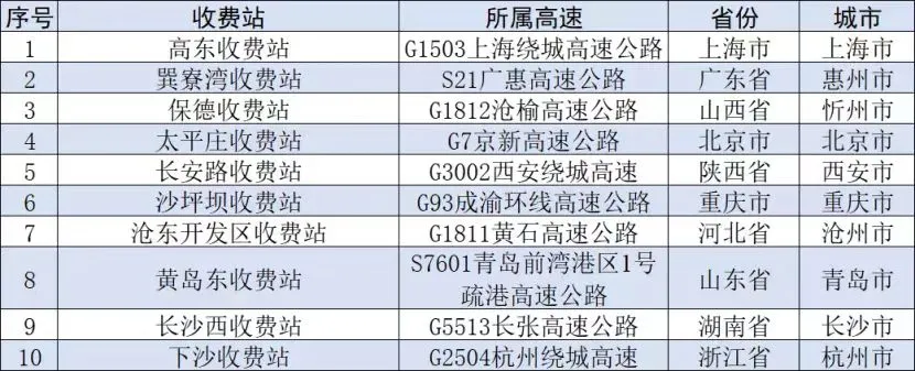 國慶期間這些地區(qū)有降溫、這些路段可能擁堵→