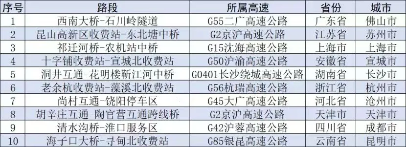 國慶期間這些地區(qū)有降溫、這些路段可能擁堵→