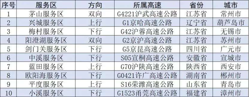 國慶期間這些地區(qū)有降溫、這些路段可能擁堵→