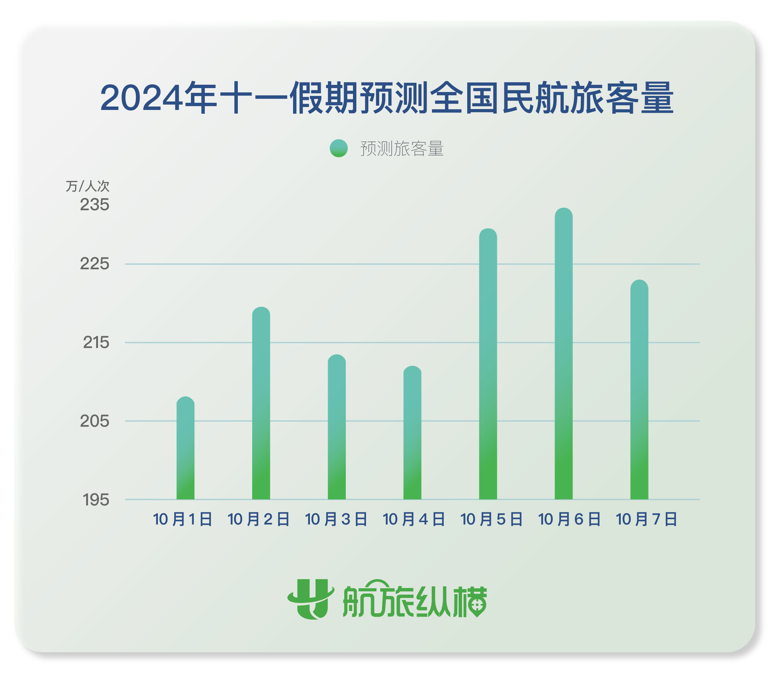 国庆机票价格再现跳水？怎么买更划算？