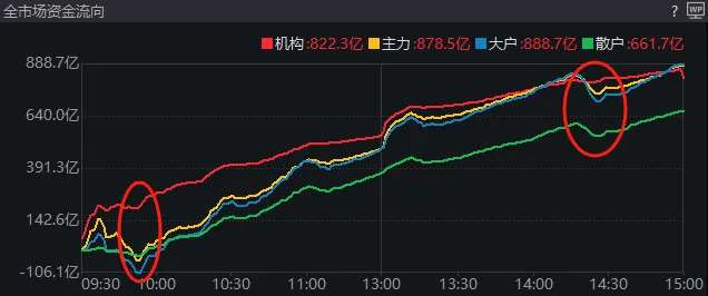 滬指3336.50！要是每天都這么漲，十月份就能看到6000點(diǎn)了