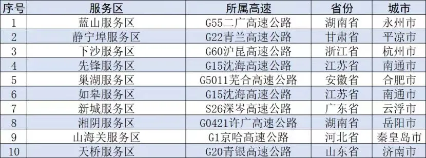 國慶期間這些地區(qū)有降溫、這些路段可能擁堵→