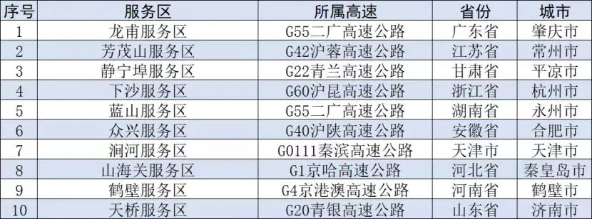 國慶期間這些地區(qū)有降溫、這些路段可能擁堵→