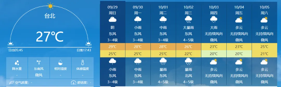 國慶期間這些地區(qū)有降溫、這些路段可能擁堵→