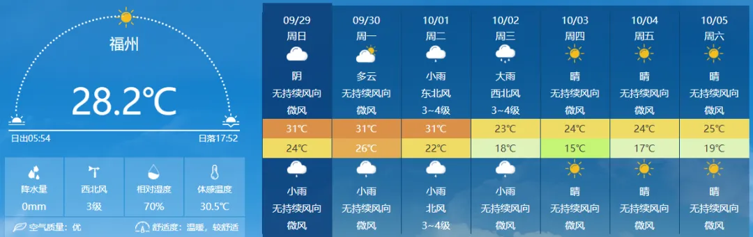 國慶期間這些地區(qū)有降溫、這些路段可能擁堵→