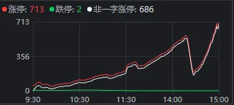 滬指3336.50！要是每天都這么漲，十月份就能看到6000點(diǎn)了