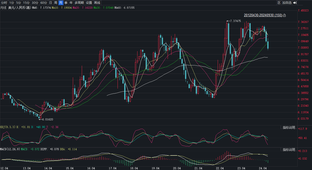 多家銀行下調(diào)美元存款利率，降多少？還值得"買"嗎？業(yè)內(nèi)坦言其背后風險：美元貶值、美聯(lián)儲降息??