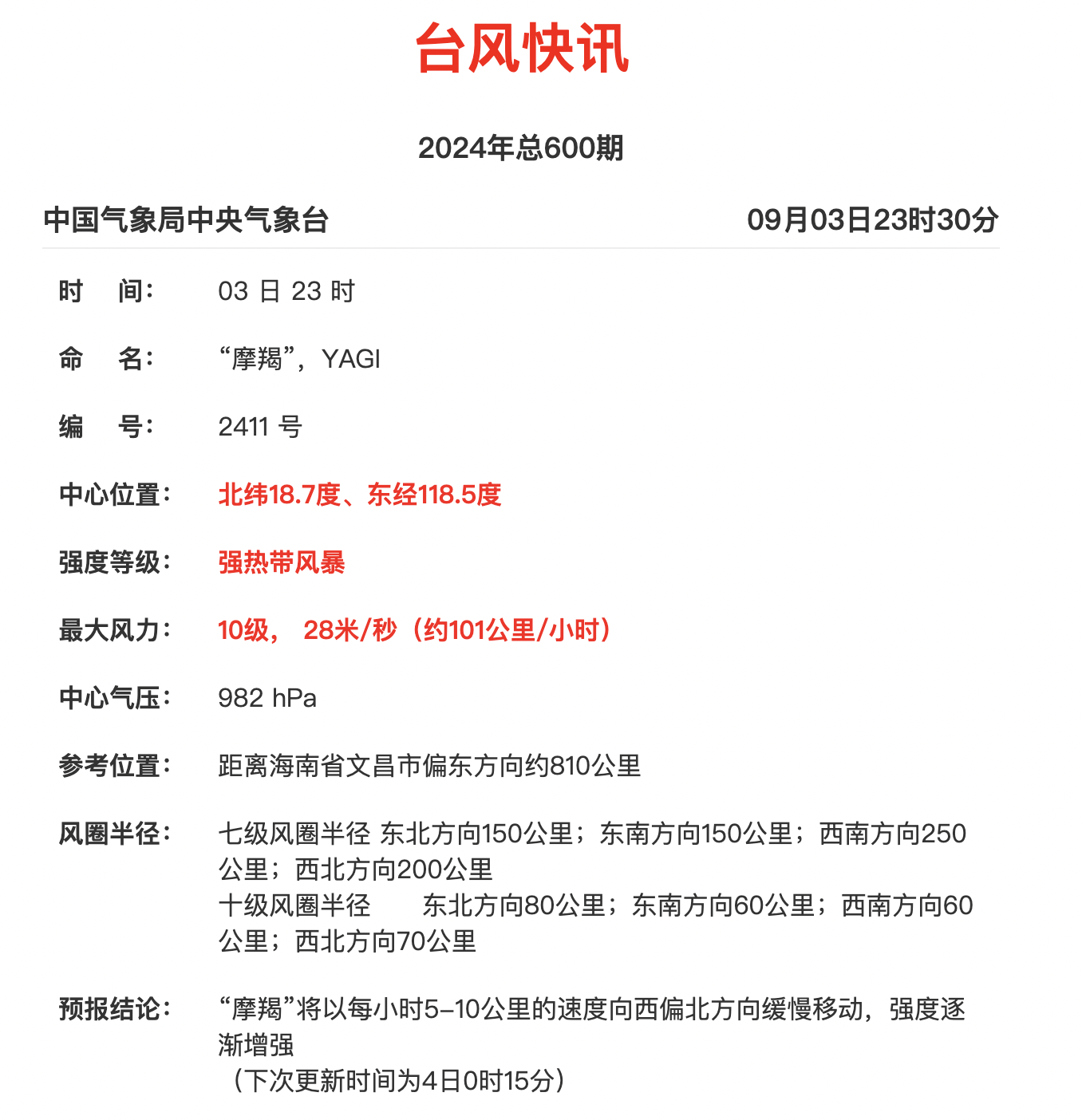 最高级别！“摩羯”24小时内从强热带风暴升级为超强台风