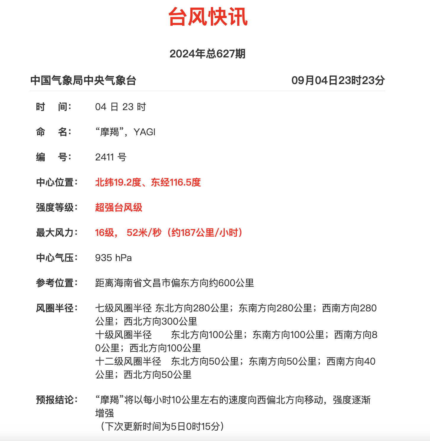 最高级别！“摩羯”24小时内从强热带风暴升级为超强台风