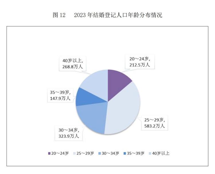 “还没毕业，结婚证我先领啦”：大学就结婚的年轻人过的怎么样？