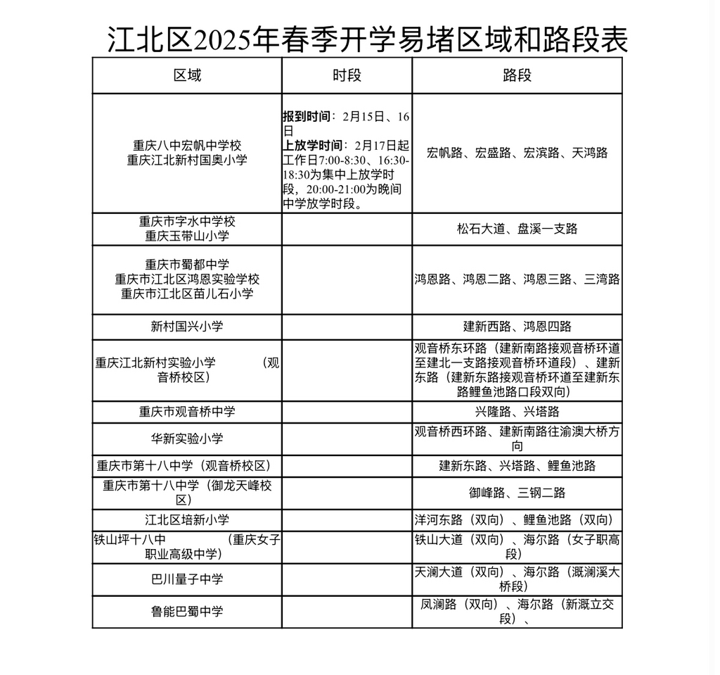 江北区2025年春季开学易堵区域和路段表。 警方供图