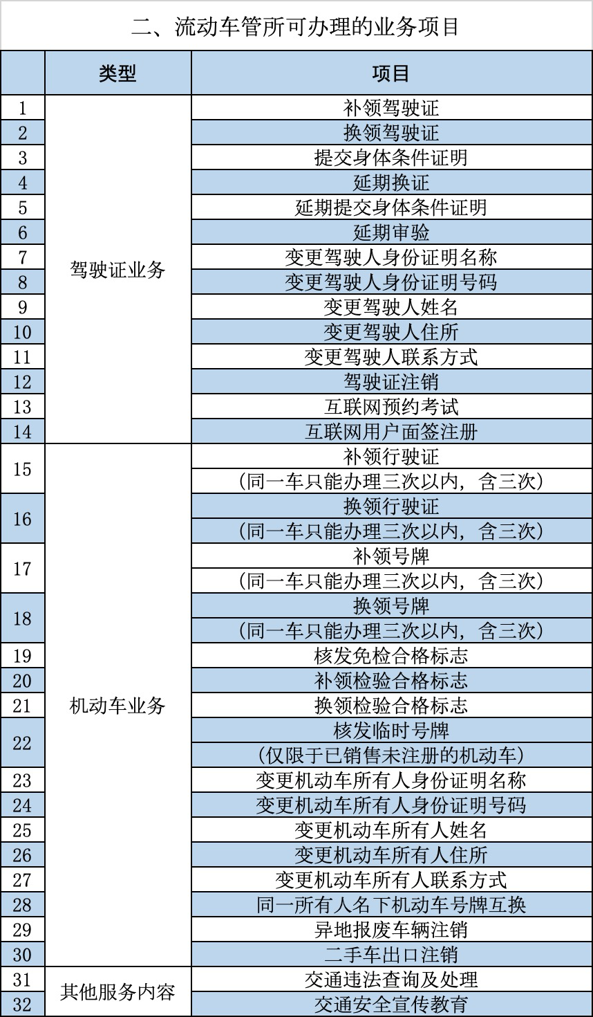 流动车管所可办理的业务项目。 警方供图