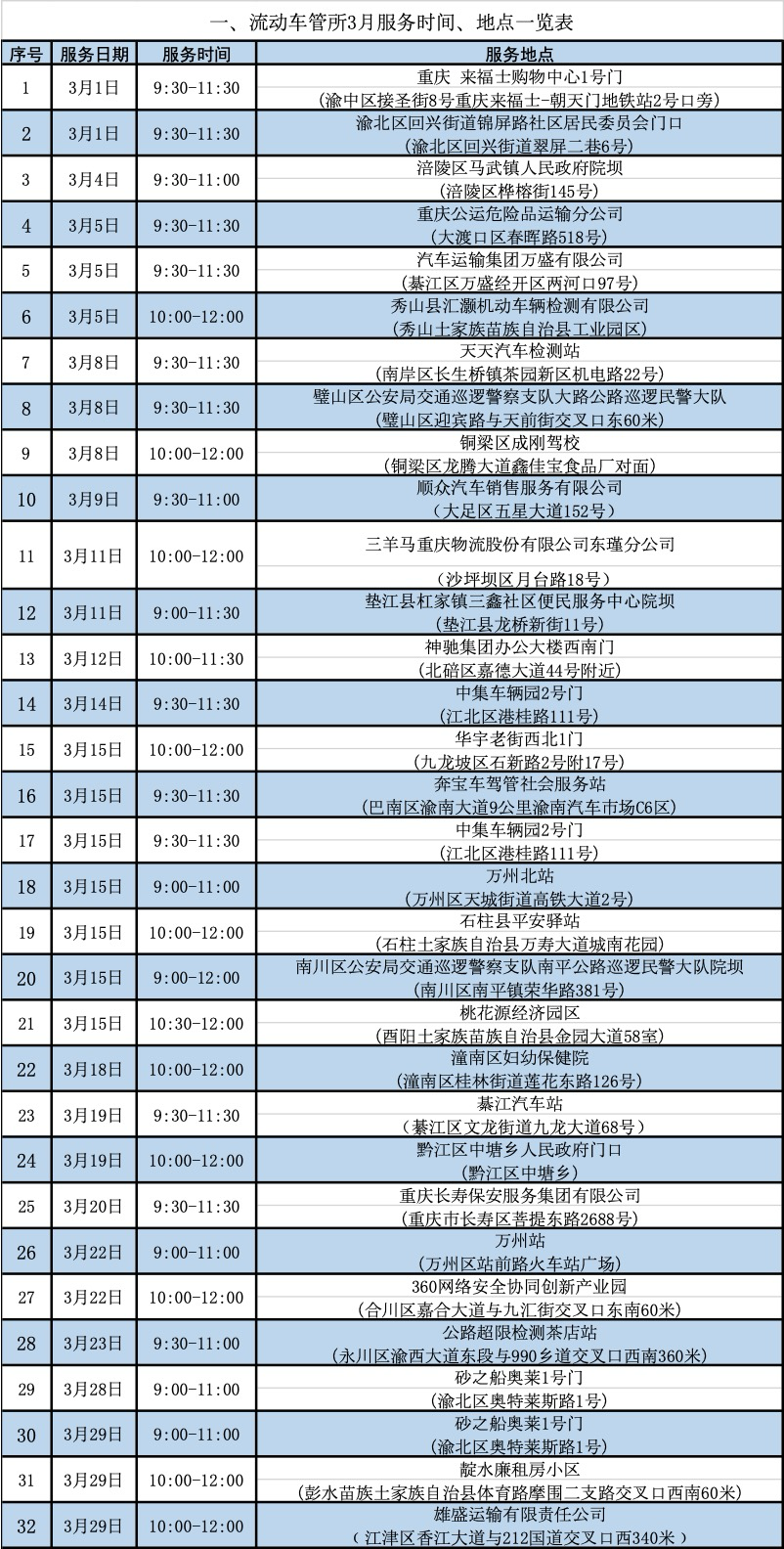 流动车管所3月服务时间、地点一览表。 警方供图