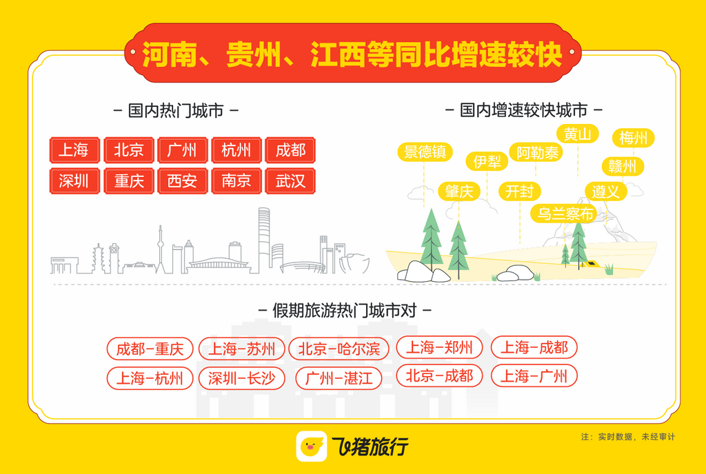 重庆成为春节最热门城市Top10城市之一。受访者供图