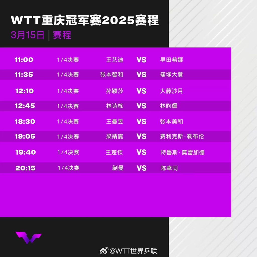 3月15日赛程。WTT供图