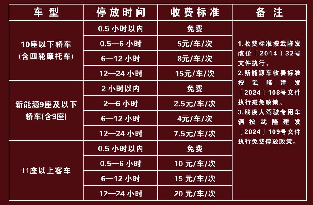 停车收费详情。重庆武隆旅游产业(集团)有限公司供图