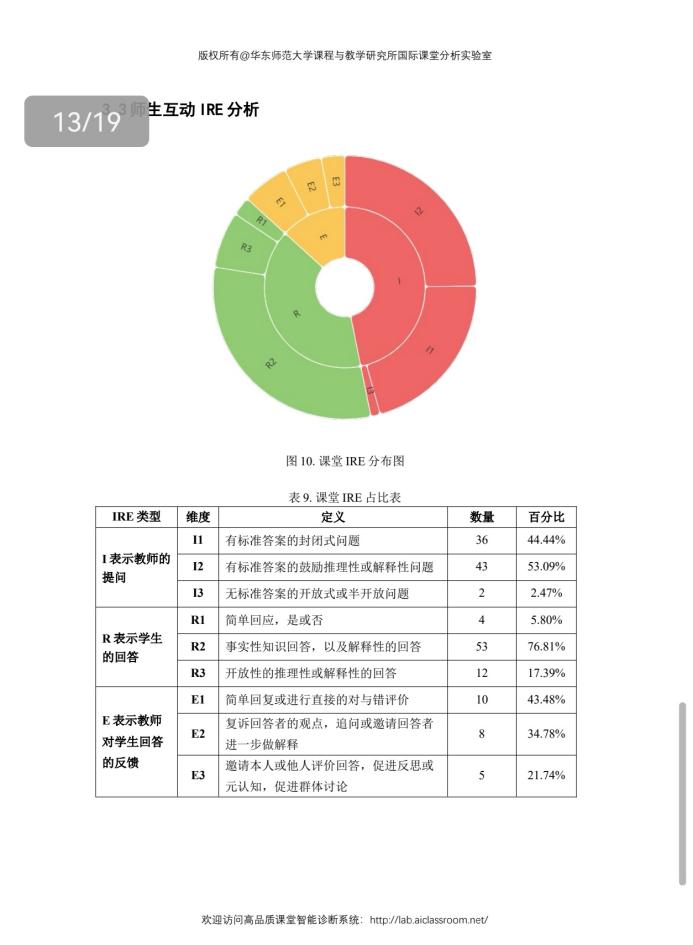 华东师大分析报告2