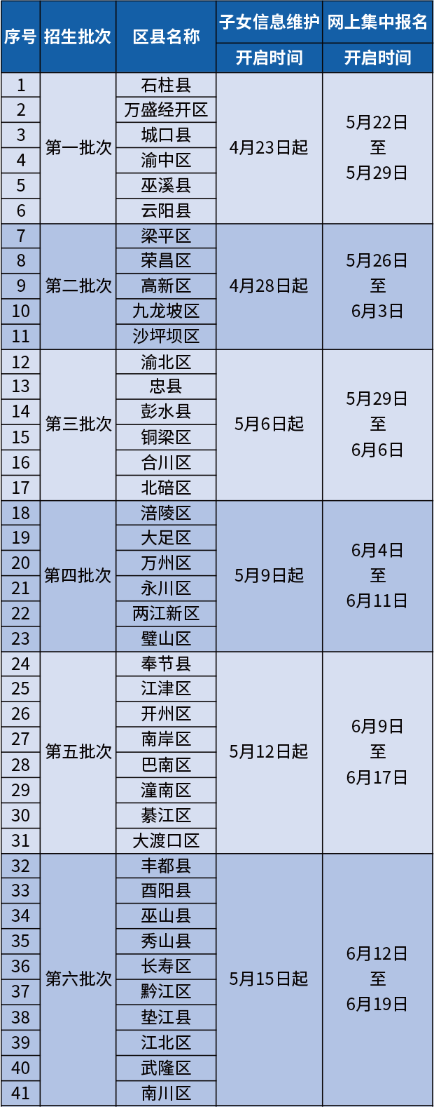 义务教育入学“一件事”招生入学工作具体安排表