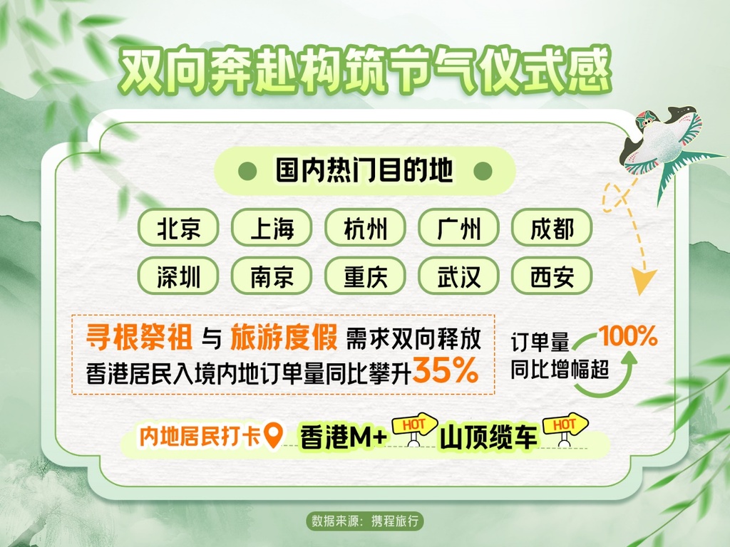 重慶入圍國內熱門目的地前十。受訪者供圖