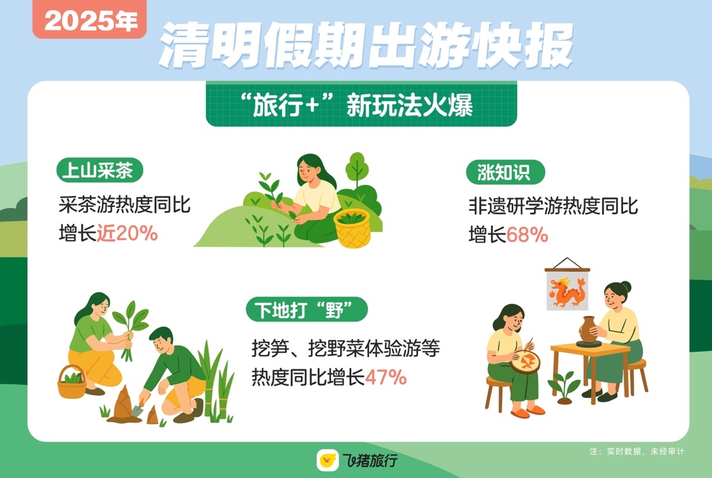 清明“旅行+”新玩法。受訪者供圖