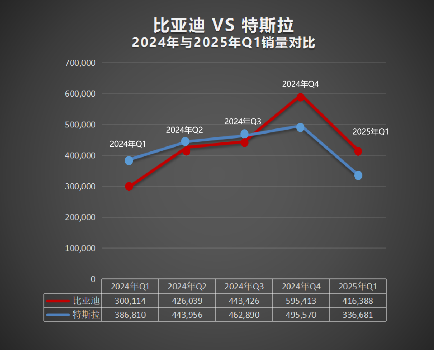 销量对比图-V4