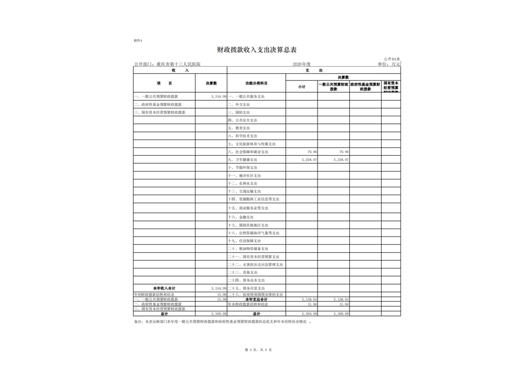 市十三院2020年度市级部门决算公开_03