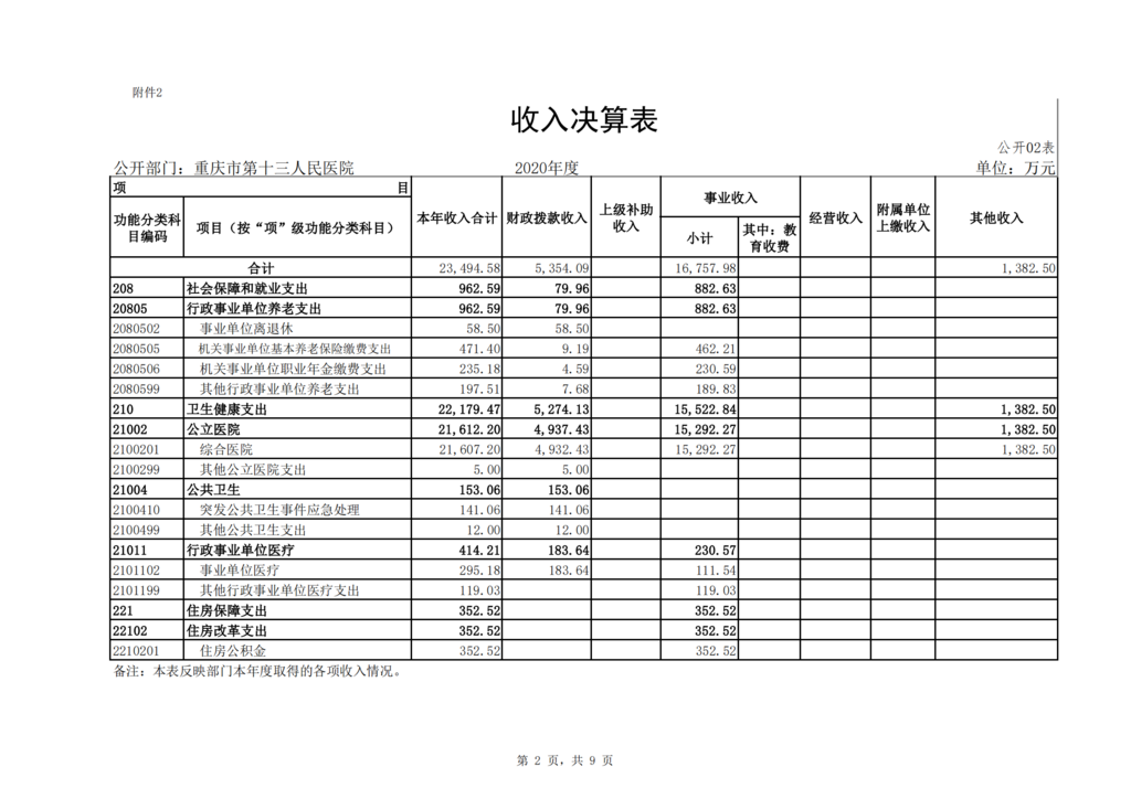 市十三院2020年度市级部门决算公开_01