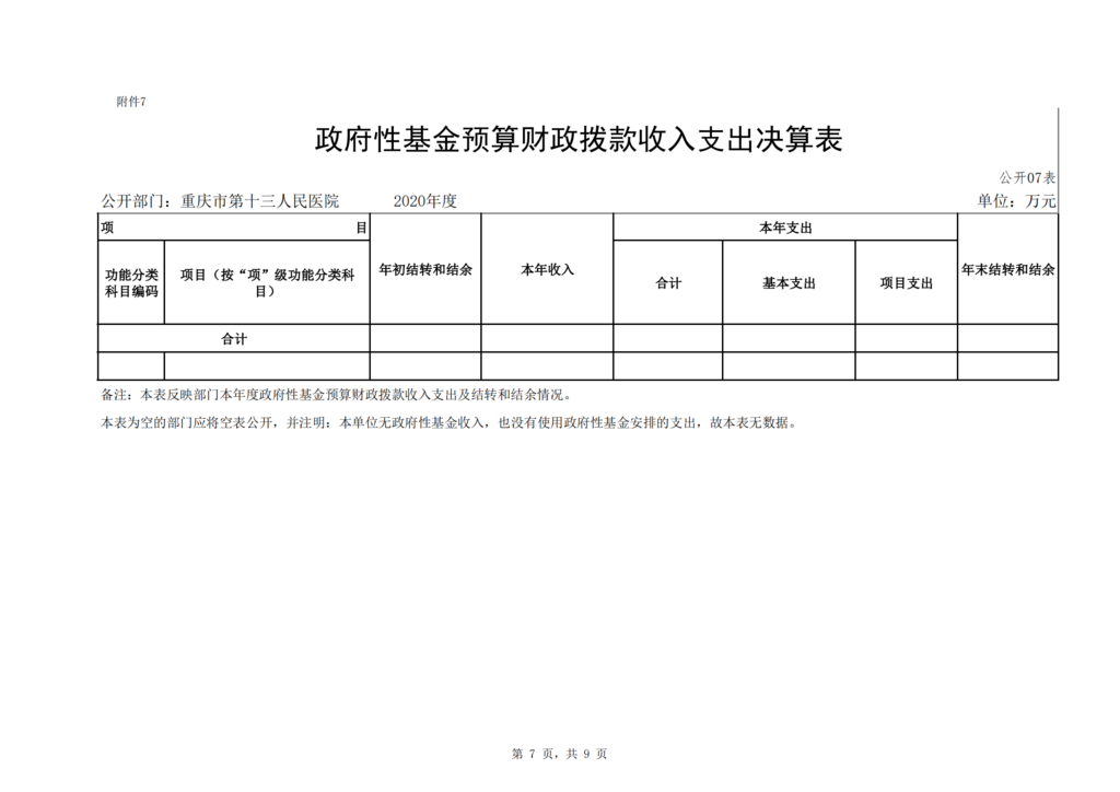 市十三院2020年度市级部门决算公开_06